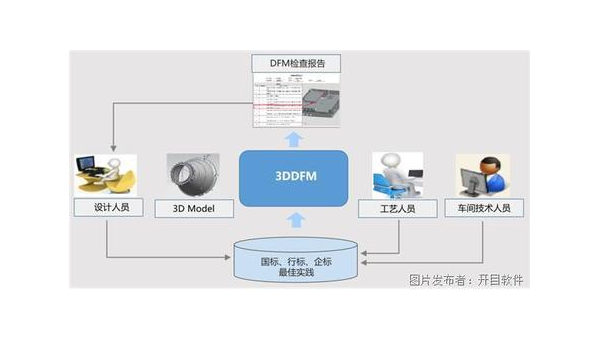 钦州企业数字化转型的关键：软件定制开发的优势与实践