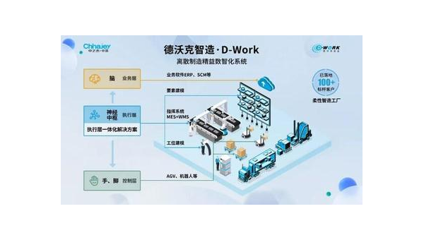 钦州提升企业竞争力：工业软件定制开发的全面指南